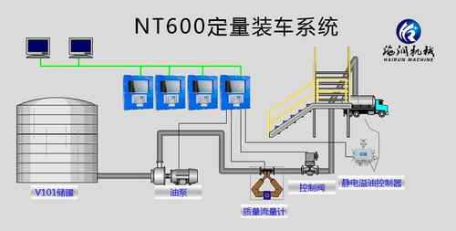 丁酮用定量裝車控制系統